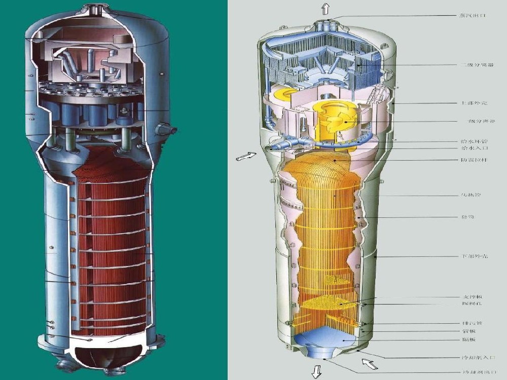 蒸汽發(fā)生器的市場(chǎng)亂象(下)